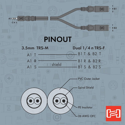 Hosa YMP-233 Y Cable - 3.5 mm TRS to Dual 1/4 Inch TRSF